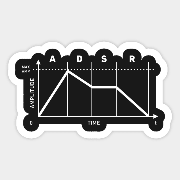 Synthesizer ADSR Envelope | Synth Design Sticker by MeatMan